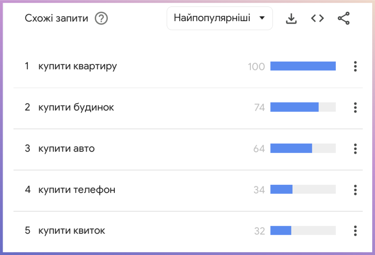 Товари які мають найбільший попит в Україні у 2025 році