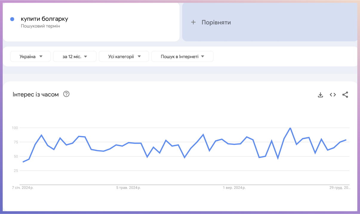 Аналітика пошукового терміну електроінструменти