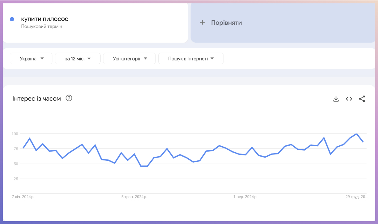 Побутова техніка пошуковий термін