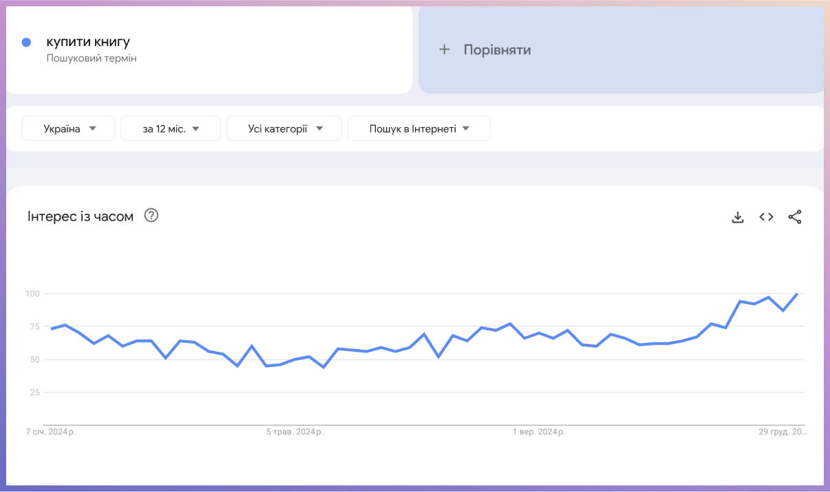 Книги пошуковий термін