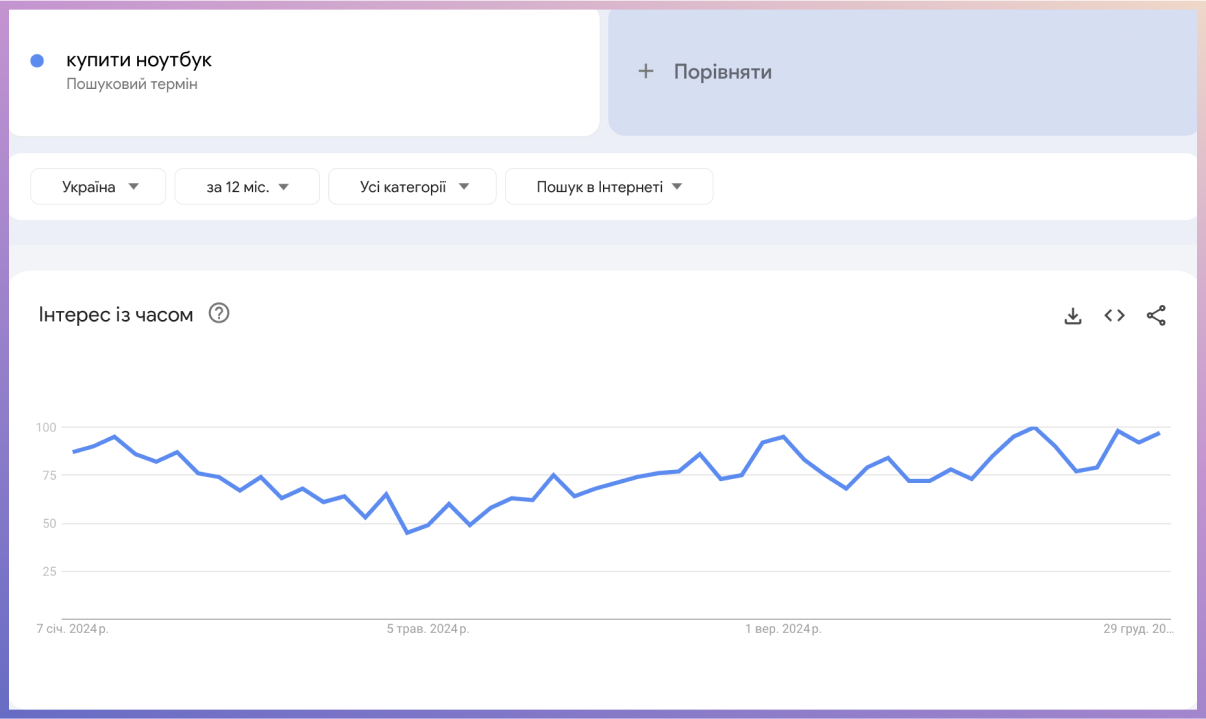 Ноутбуки, комп’ютери, планшети пошуковики