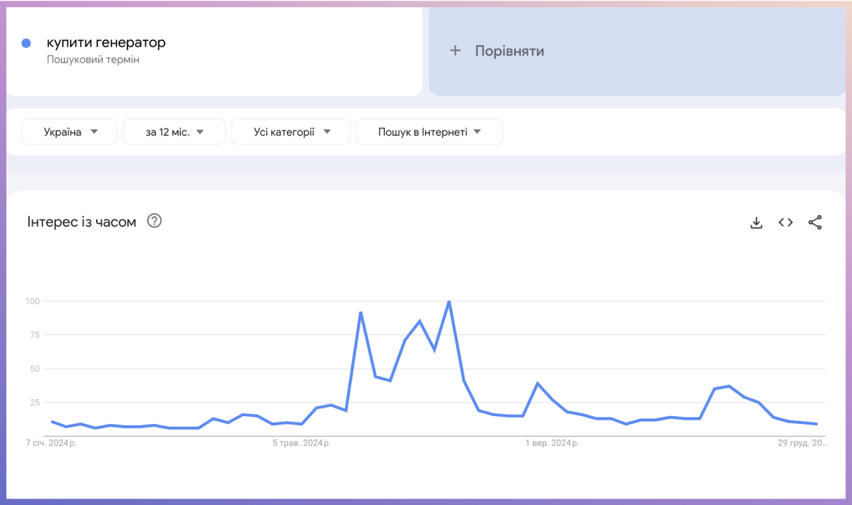 Автономні джерела живлення