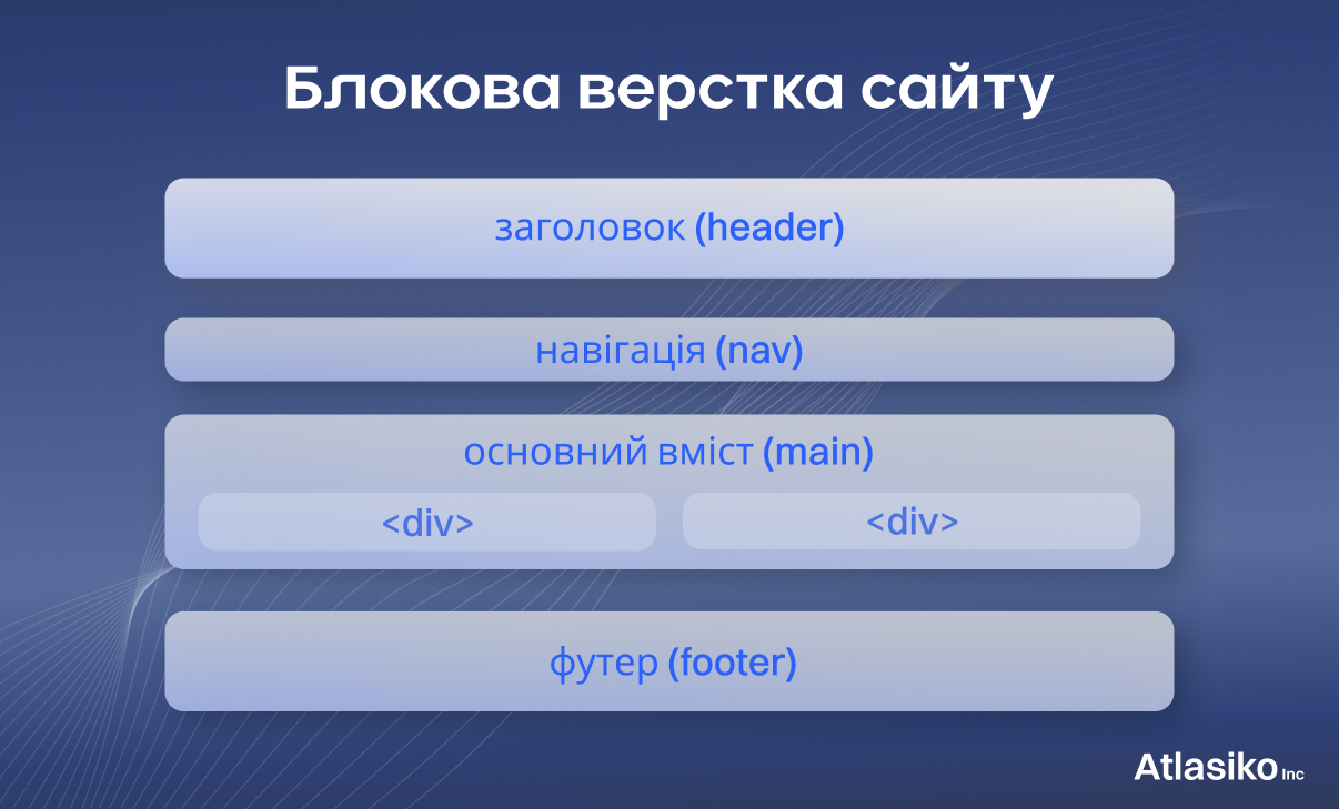 Блокова верстка&nbsp;