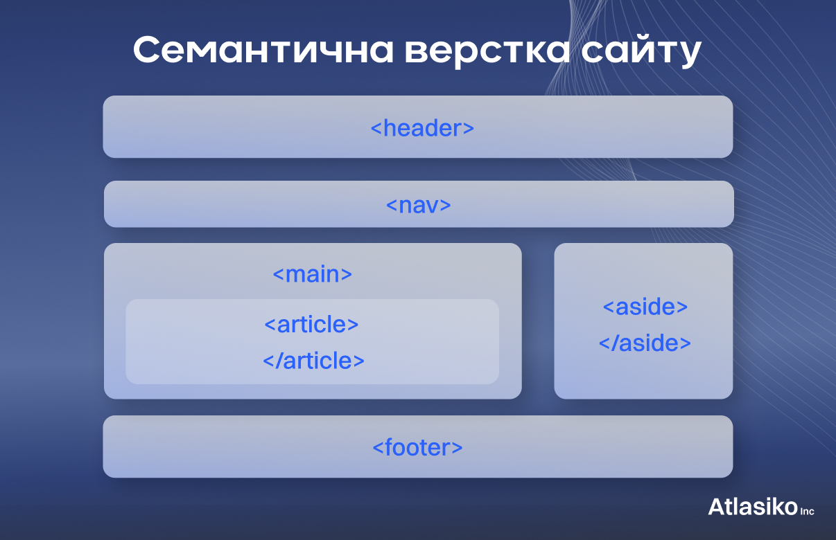 Семантична верстка&nbsp;