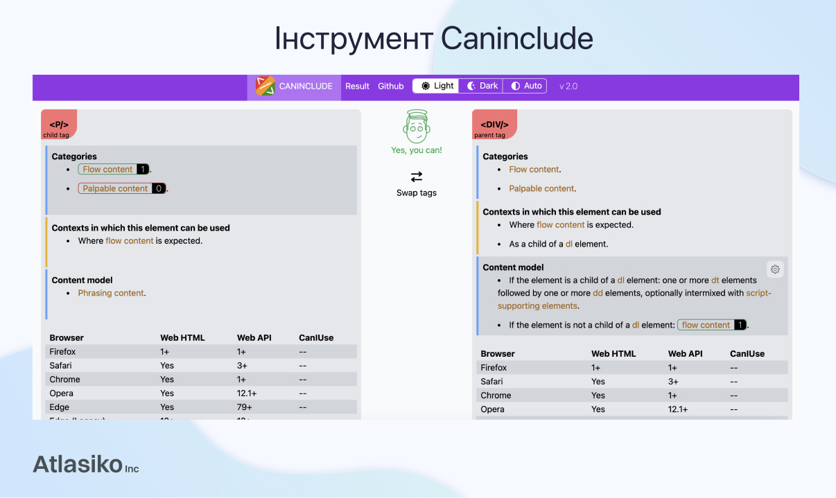 Інструмент Caninclude